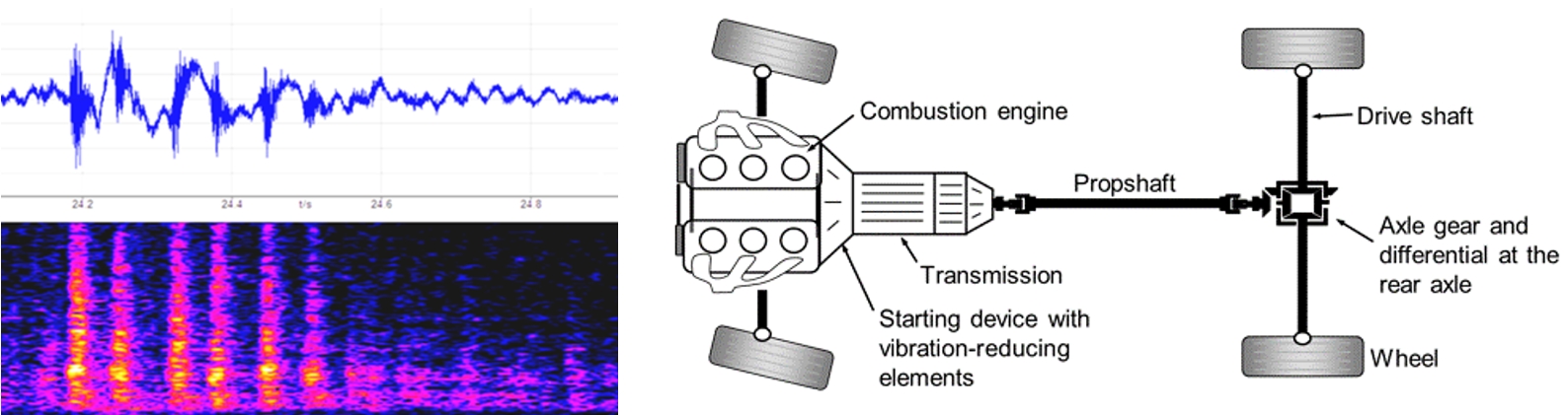 Engineering Service: Vibration Analysis, Simulation, Consultancy / (c) Laschet Consulting